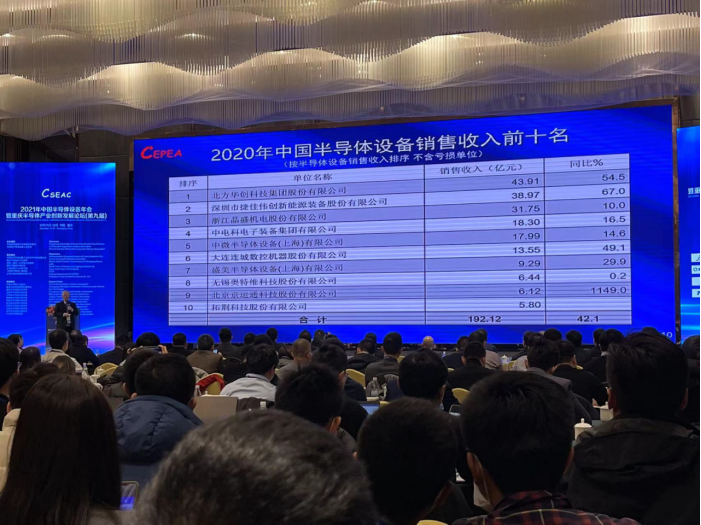 北方华创领衔，10大国产半导体设备供应商出炉；全国首个全智能半导体全球分拨中心在浦东运营；上海巨微完成1.3亿元A轮融资